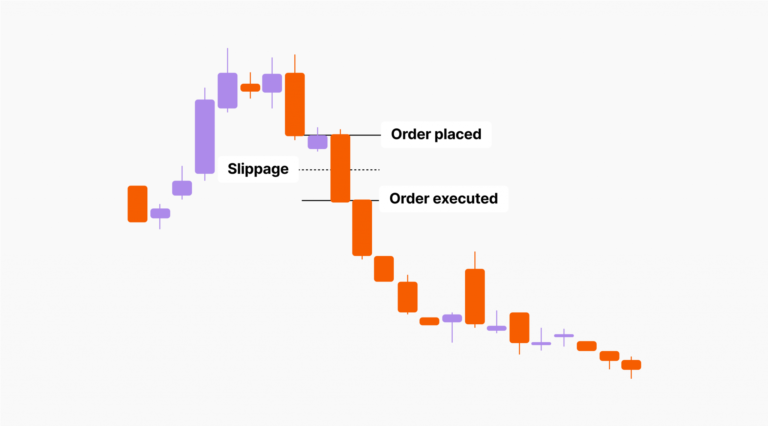 NYCServers Slippage Solutions for Crypto Traders