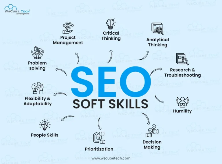 SEO Skills