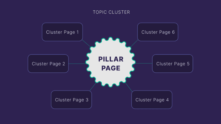 What are Pillar Pages?