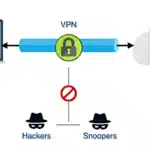 Virtual Private Network