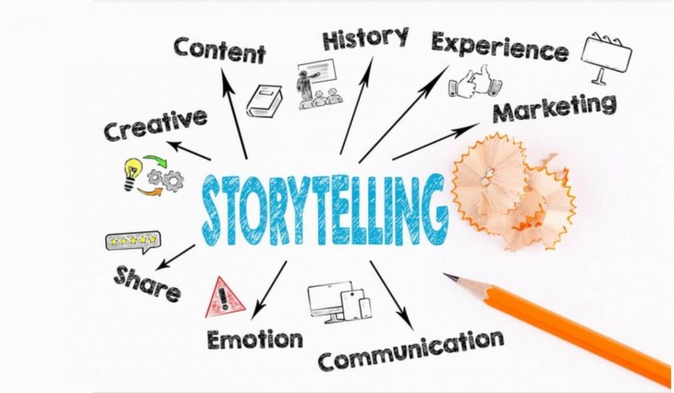 Storytelling in Content Marketing